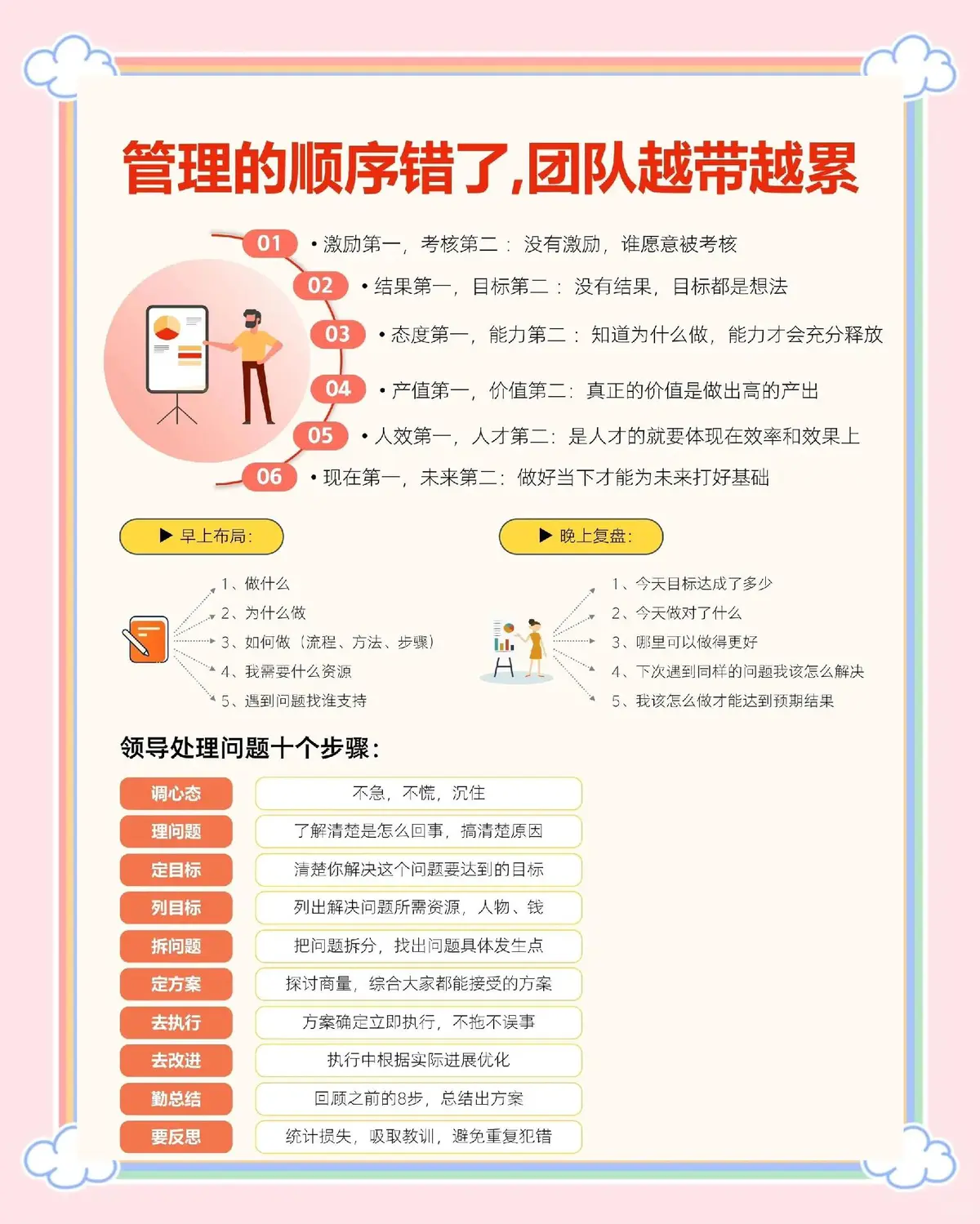 如何通过心理辅导提升篮球轮换训练的效果_0